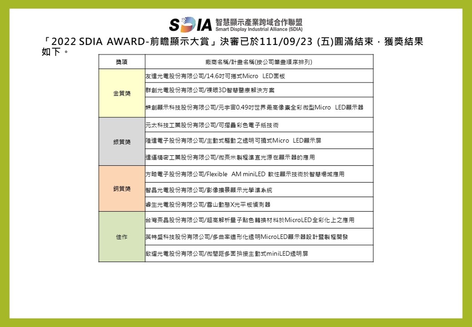 「2022 SDIA AWARD-前瞻顯示大賞」審查結果公告